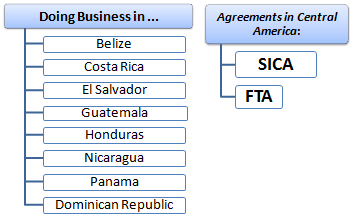 Corso Master: Commercio estero e affari in America Centrale