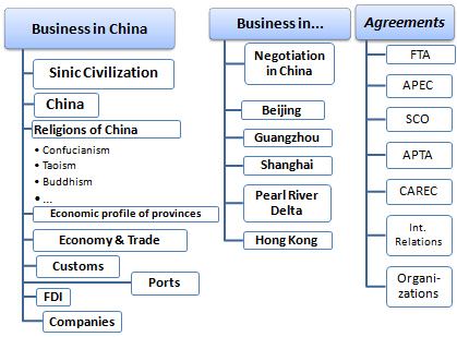 Corso Master: Commercio estero e affari in Cina