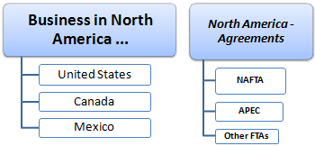 Corso Master: Commercio estero e affari in America del Nord
