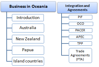 Corso Master: Commercio estero e affari in Oceania