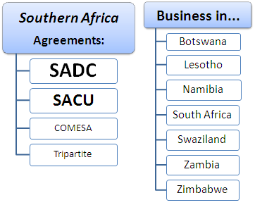Commercio estero e affari in Africa meridionale